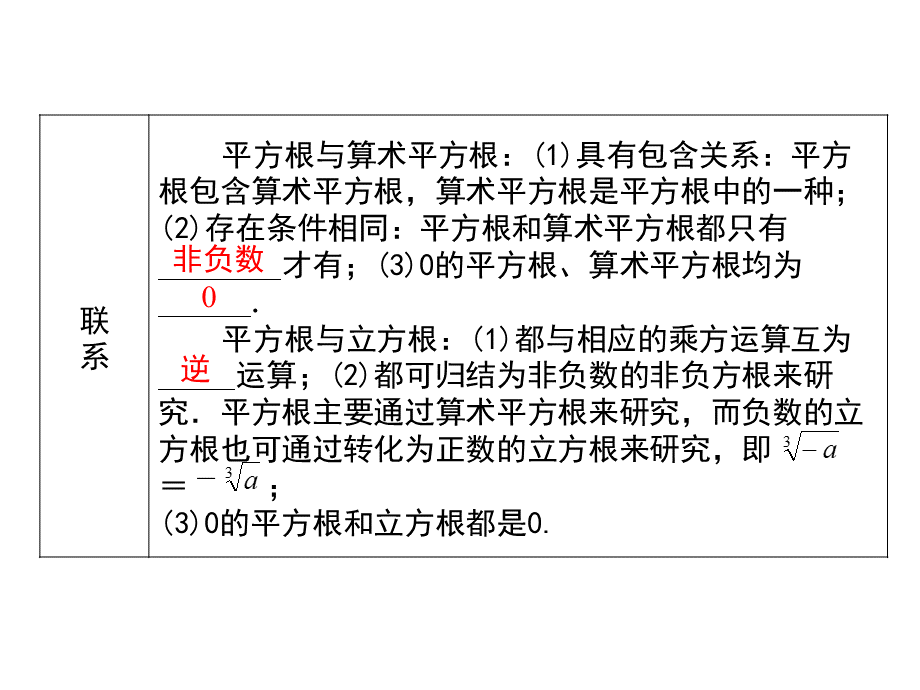 华师大版八年级上册数学第11章小结与复习PPT资料.ppt_第3页