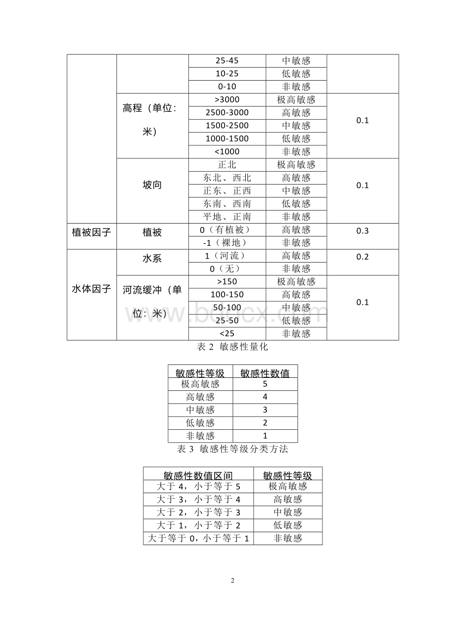 生态环境敏感等级分析.docx_第2页