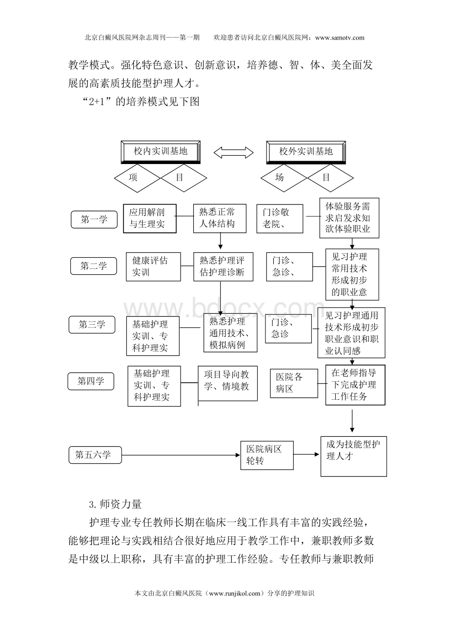 护理专业建设规划Word格式.docx_第3页