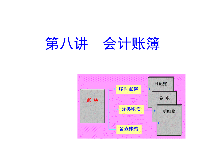 会计账簿PPT文档格式.pptPPT文档格式.ppt_第1页