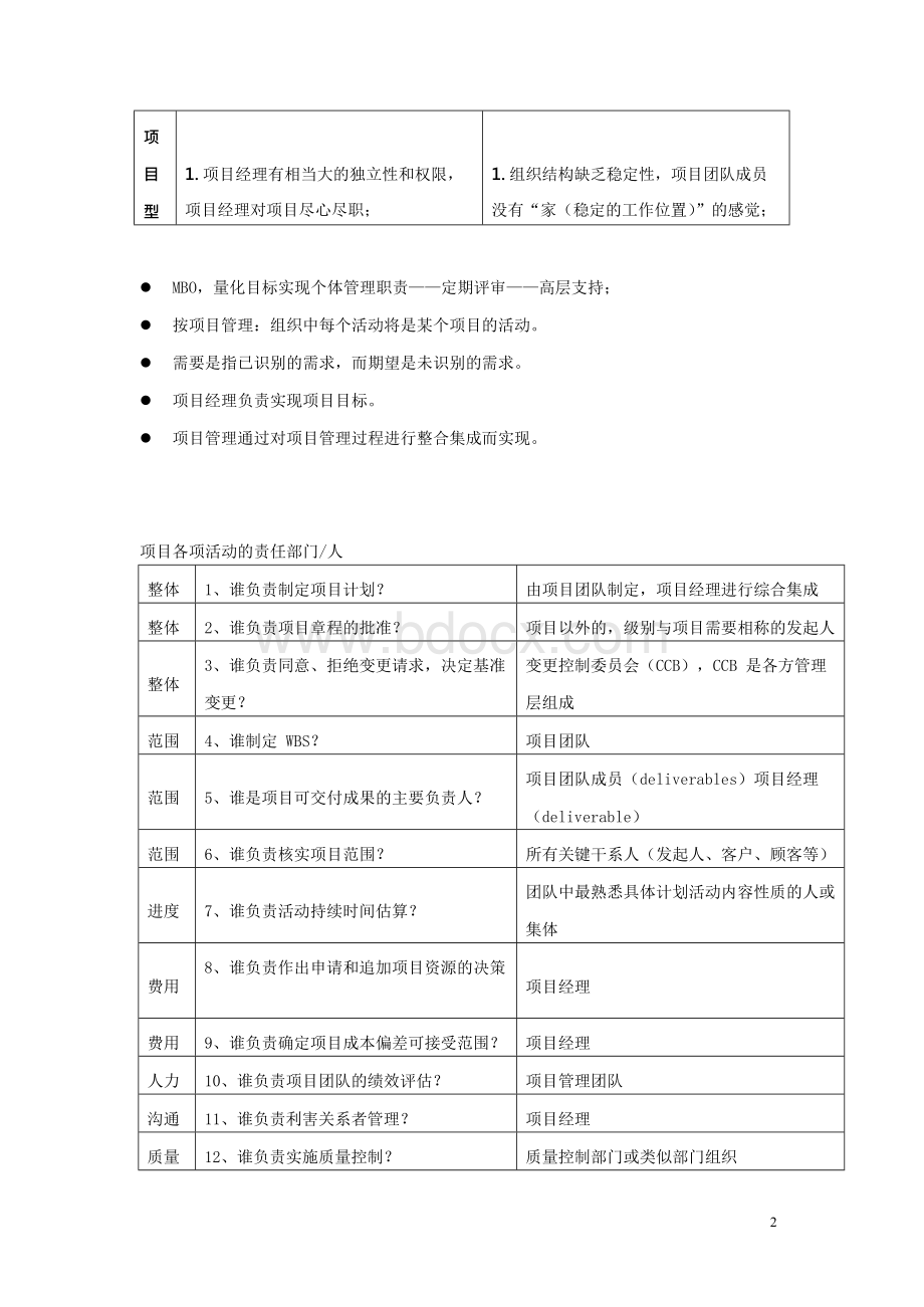 PMP培训重点难点学习笔记文档格式.docx_第2页