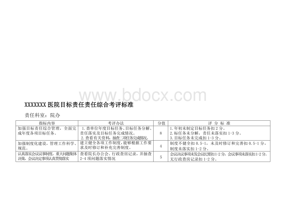 XXXX医院职能科室目标责任综合考评任务分解表Word格式.doc_第1页