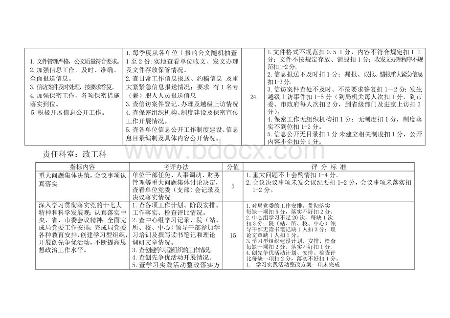 XXXX医院职能科室目标责任综合考评任务分解表Word格式.doc_第2页