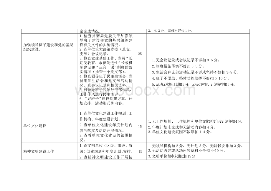 XXXX医院职能科室目标责任综合考评任务分解表Word格式.doc_第3页