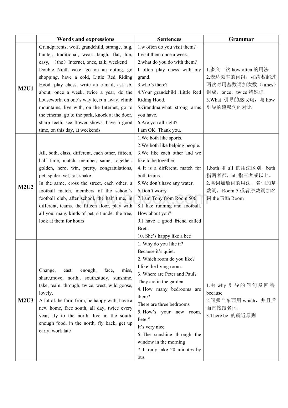 沪教版上海牛津英语五年级上期末知识点总结文档格式.doc_第2页