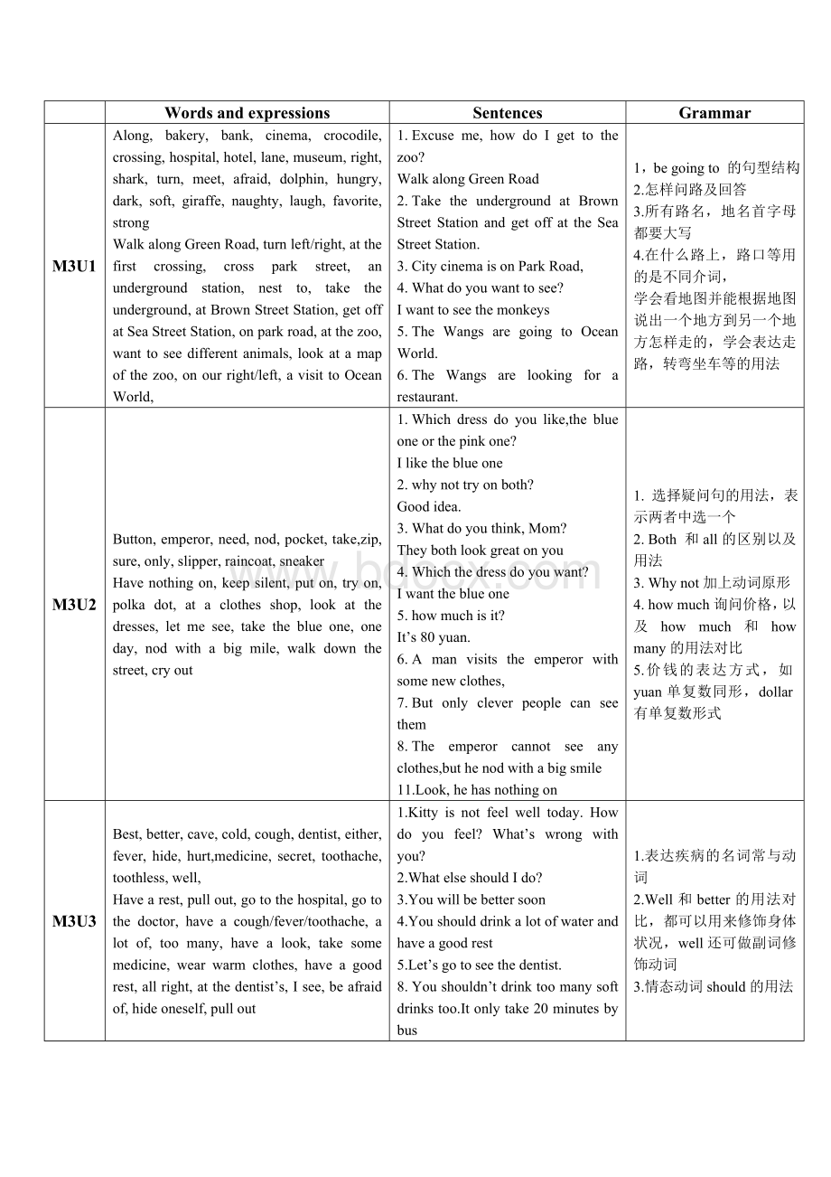 沪教版上海牛津英语五年级上期末知识点总结文档格式.doc_第3页