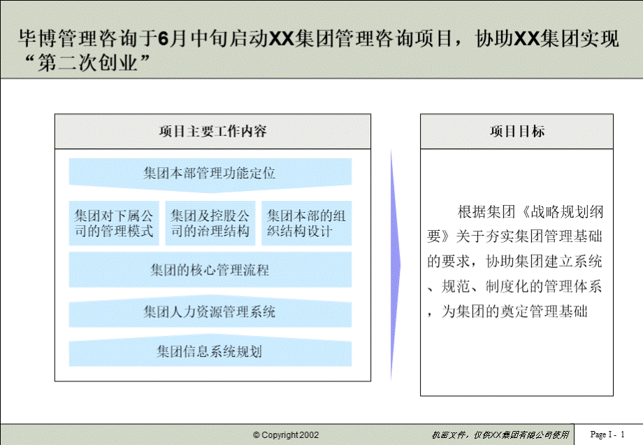 XX集团组织架构方案PPT格式课件下载.ppt_第2页