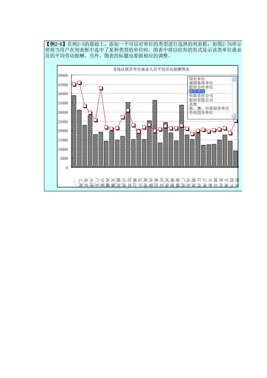 例2-6-地区就业人员平均劳动报酬图表.xls