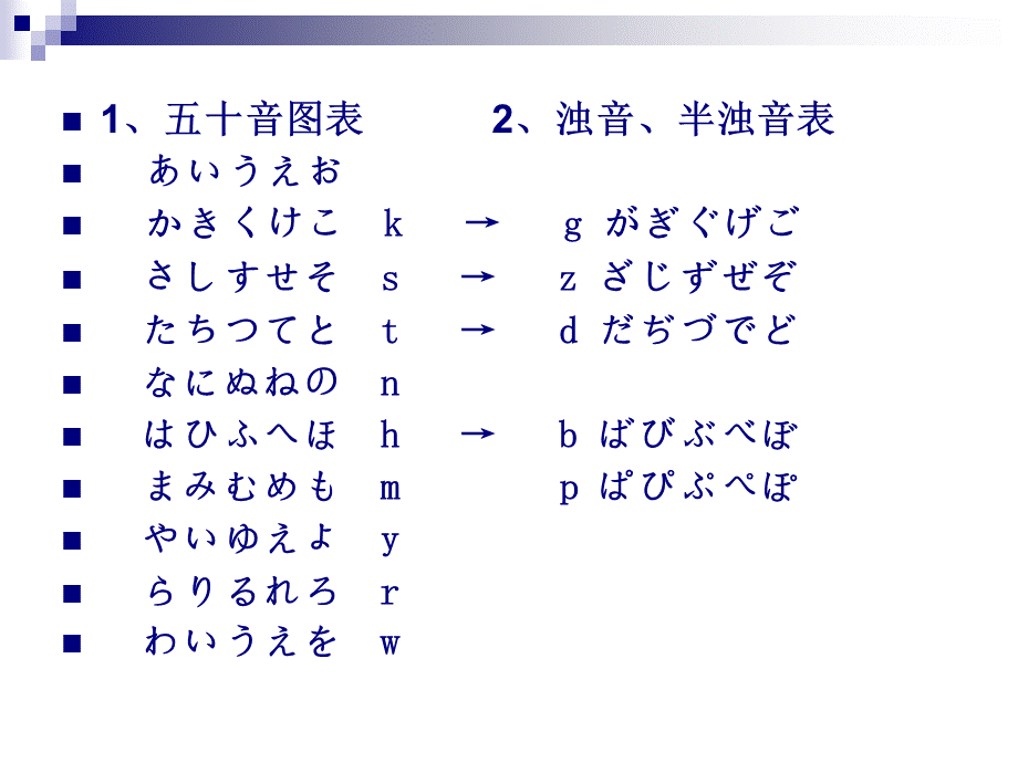 浊音、半浊音、拨音PPT资料.ppt_第3页