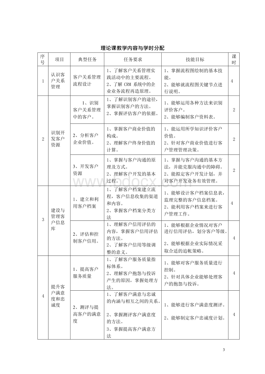 《客户关系管理务》课程标准文档格式.docx_第3页