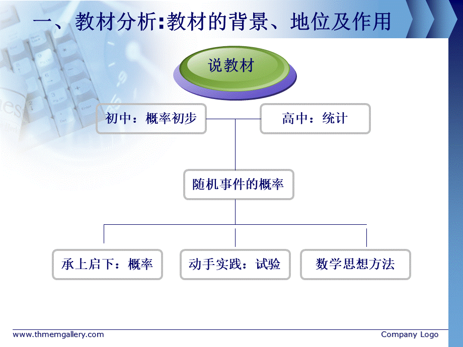 高中数学说课一等奖课件.ppt_第3页