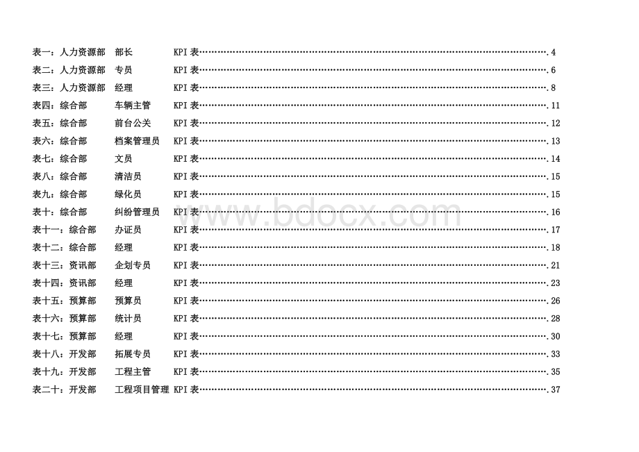 房地产公司各岗位绩效考核方法及考核表格Word下载.doc_第2页