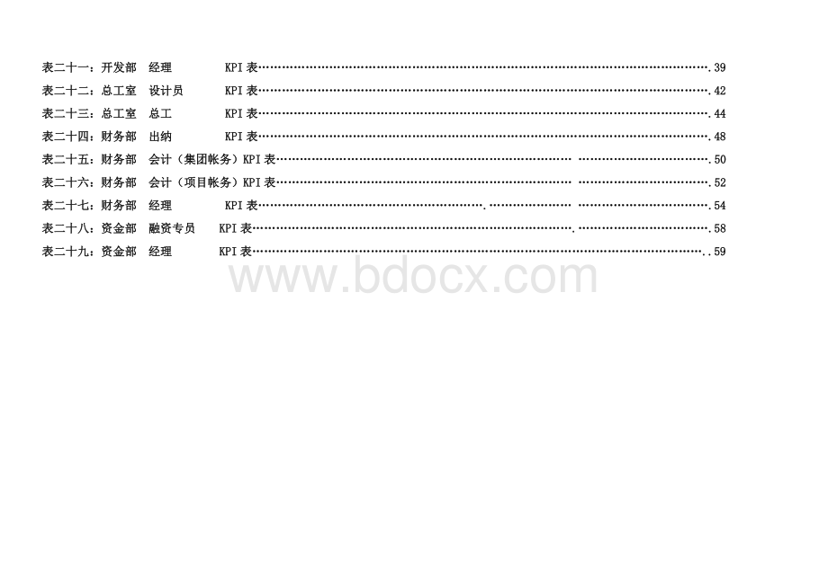 房地产公司各岗位绩效考核方法及考核表格Word下载.doc_第3页