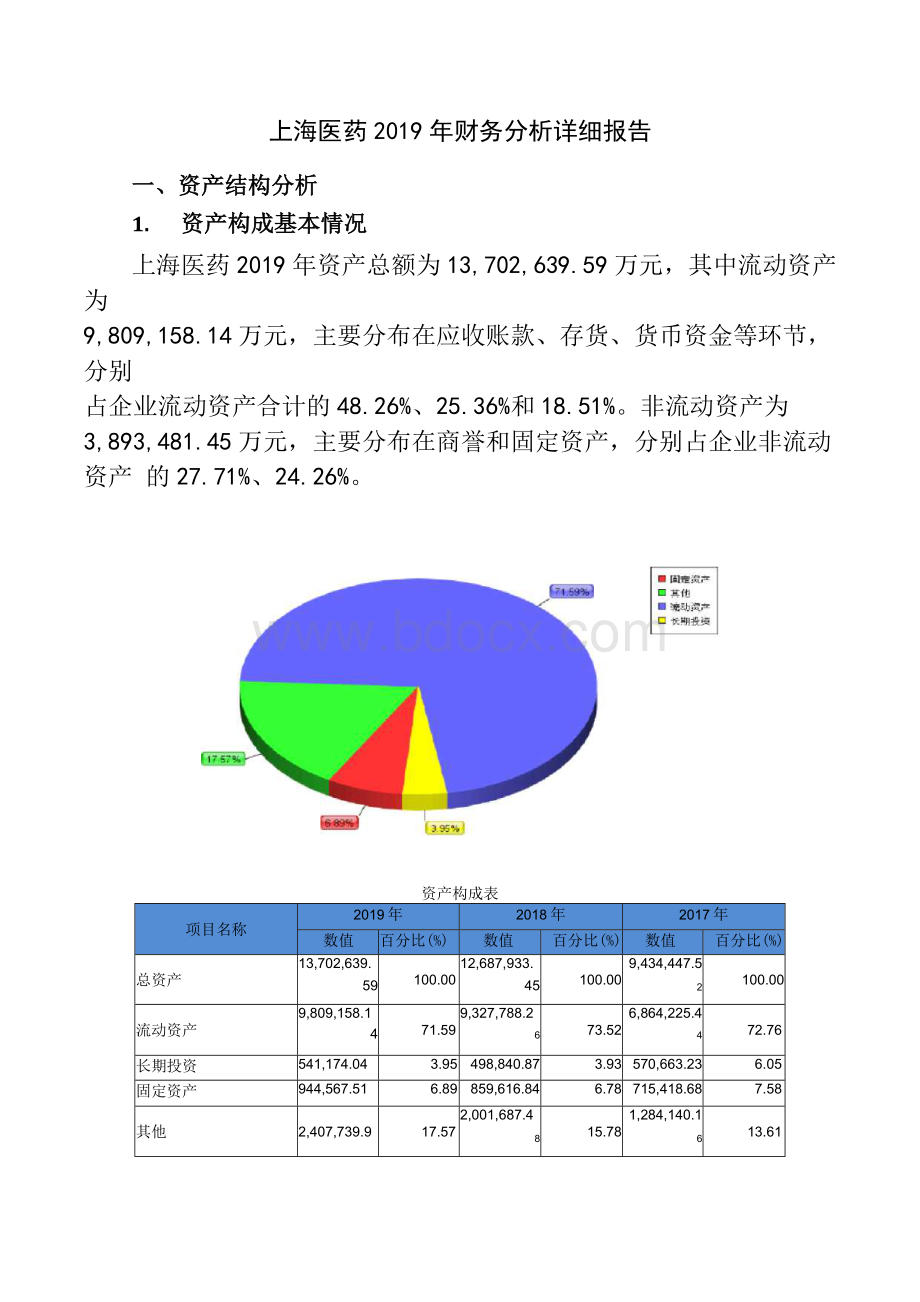 上海医药2019年财务分析详细报告.docx_第1页