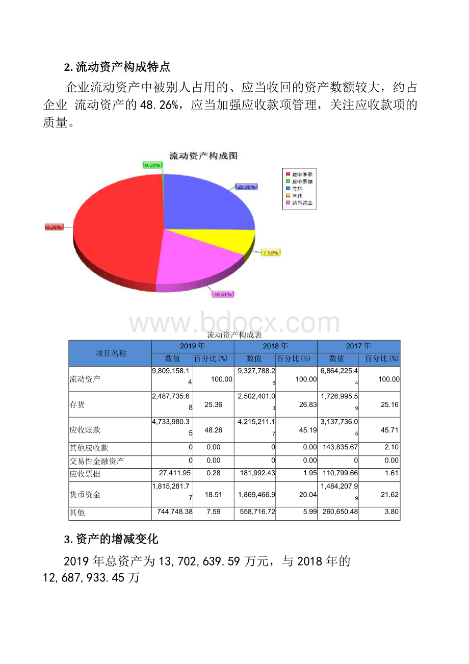 上海医药2019年财务分析详细报告.docx_第2页