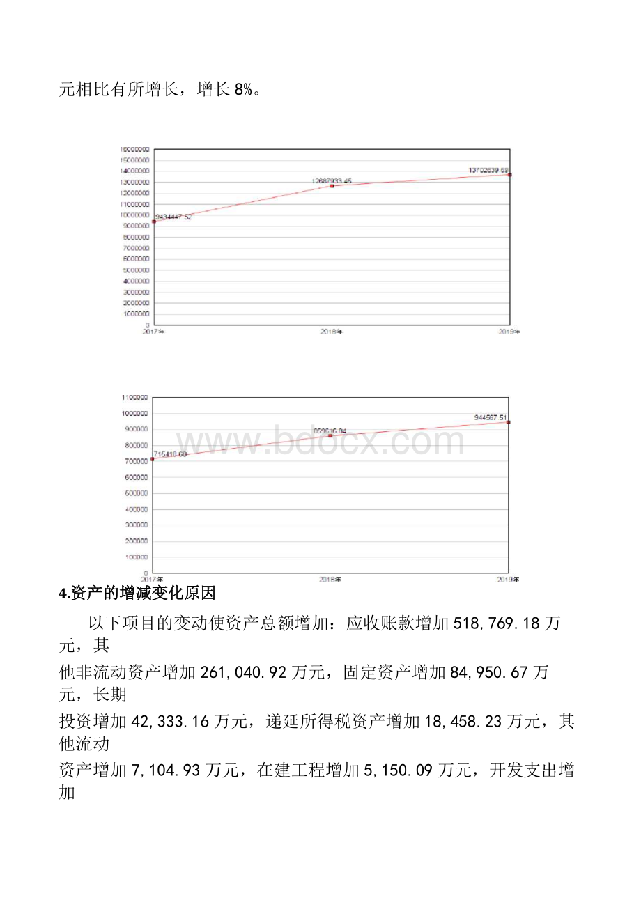 上海医药2019年财务分析详细报告.docx_第3页