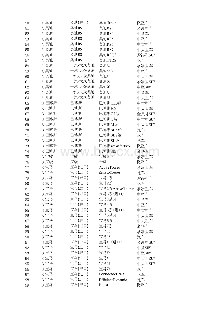 汽车品牌厂商与车型(更新xxxx415).xls.xls_第2页