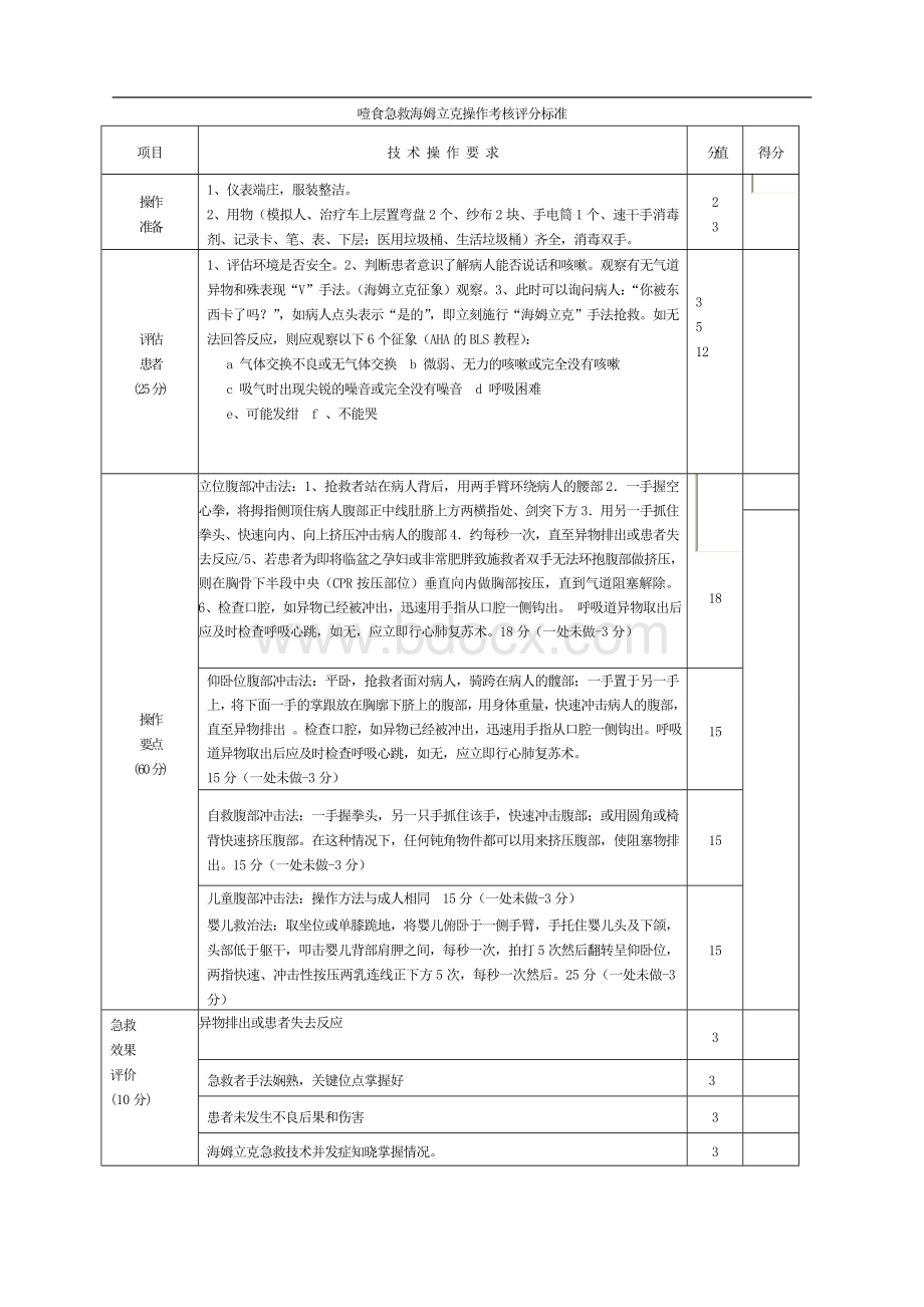 海姆立克急救技术考核评分.doc_第1页