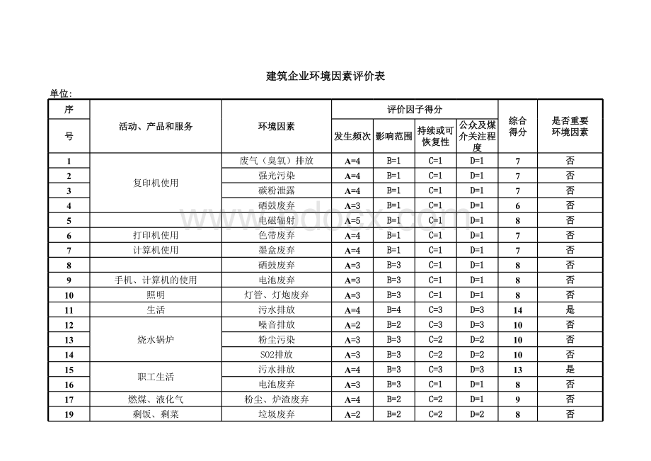 建筑企业环境因素识别控制一览表.xls