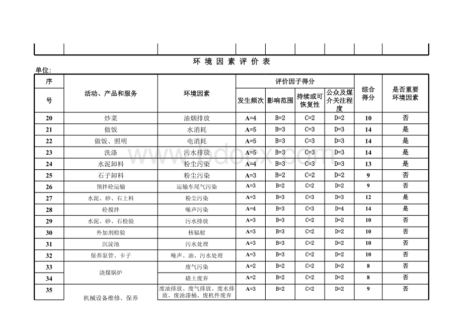 建筑企业环境因素识别控制一览表.xls_第2页