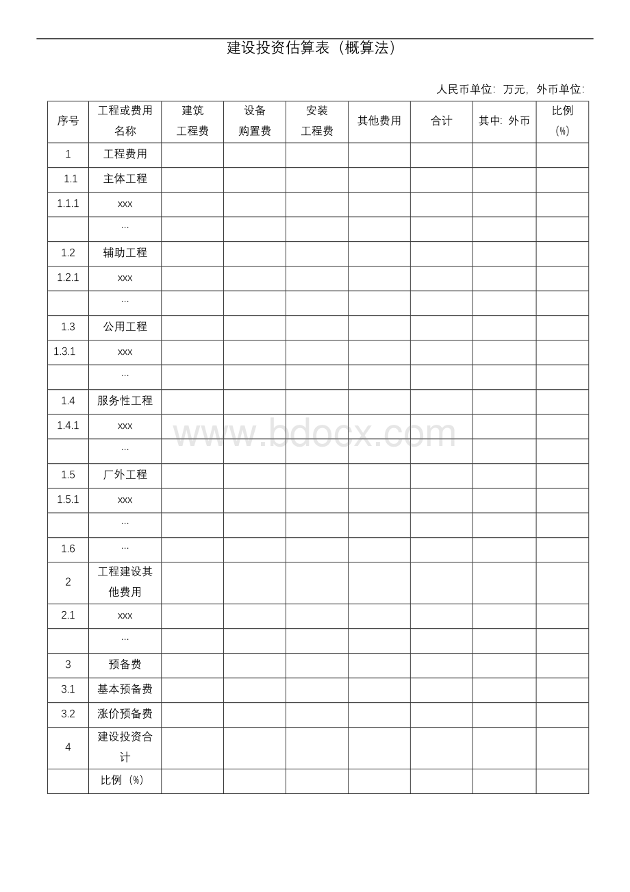 建设项目投资估算表格-全汇总.doc_第1页