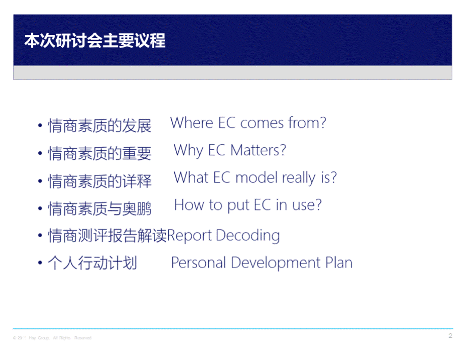 HAY-情商认证课程PPT文档格式.pptx_第2页