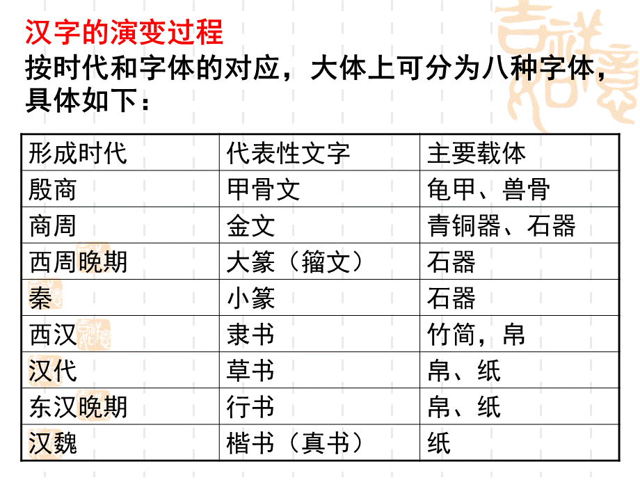 汉字的演变过程--优美汉字PPT资料.pptPPT资料.ppt_第2页