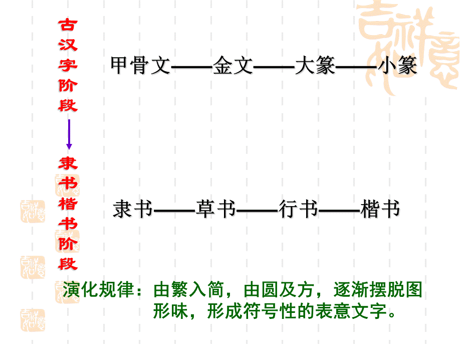 汉字的演变过程--优美汉字PPT资料.pptPPT资料.ppt_第3页