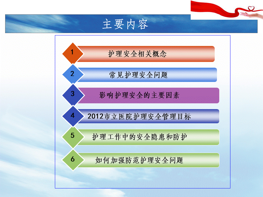 护理安全 ppt课件.ppt_第2页