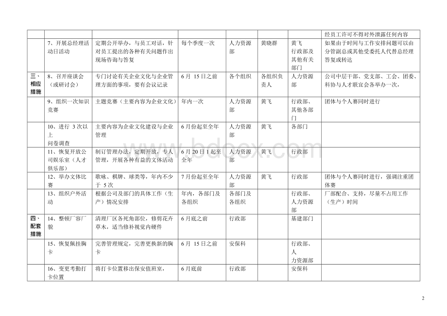 企业文化建设活动实施细则Word格式.docx_第2页