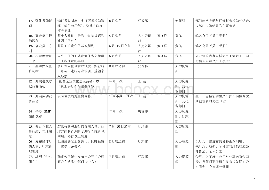 企业文化建设活动实施细则Word格式.docx_第3页