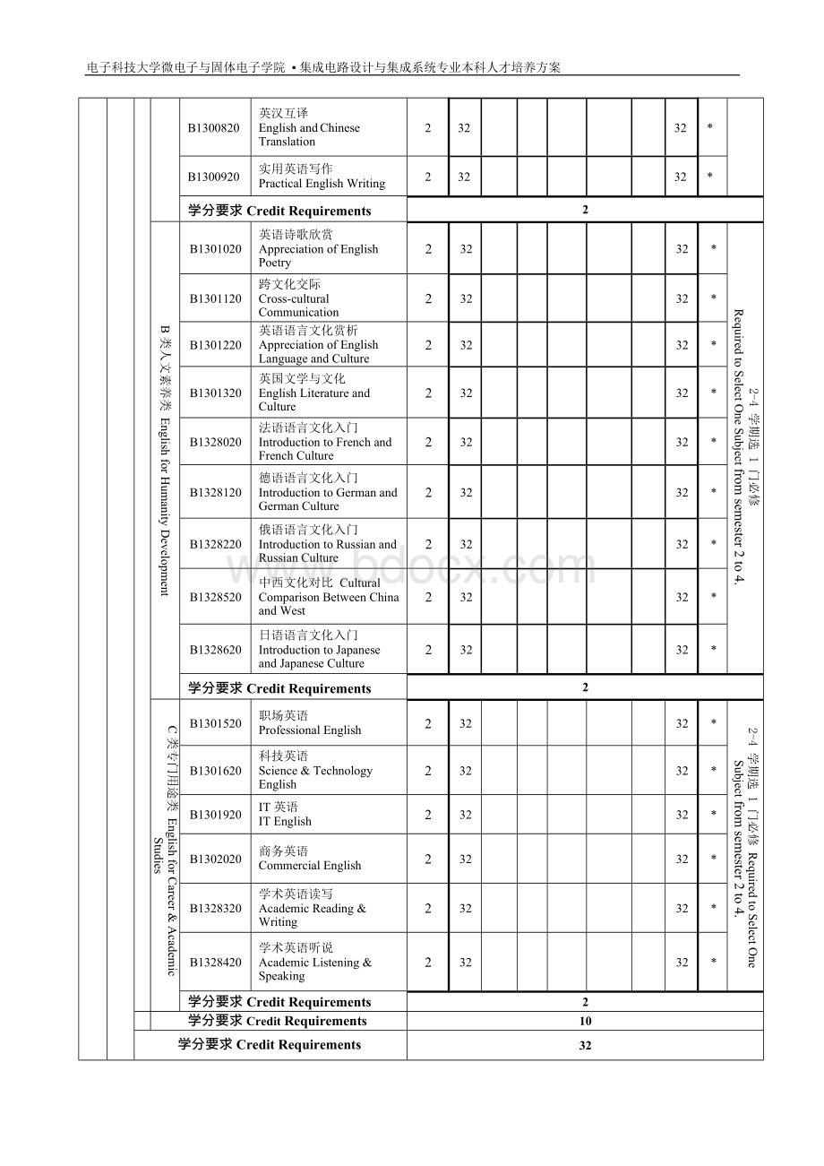 集成电路设计与集成系统专业本科人才培养方案.docx_第3页