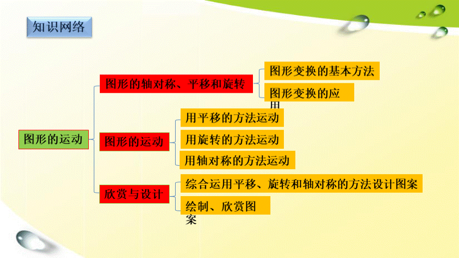 北师大版六年级数学下册第三单元复习课件PPT推荐.pptx_第2页