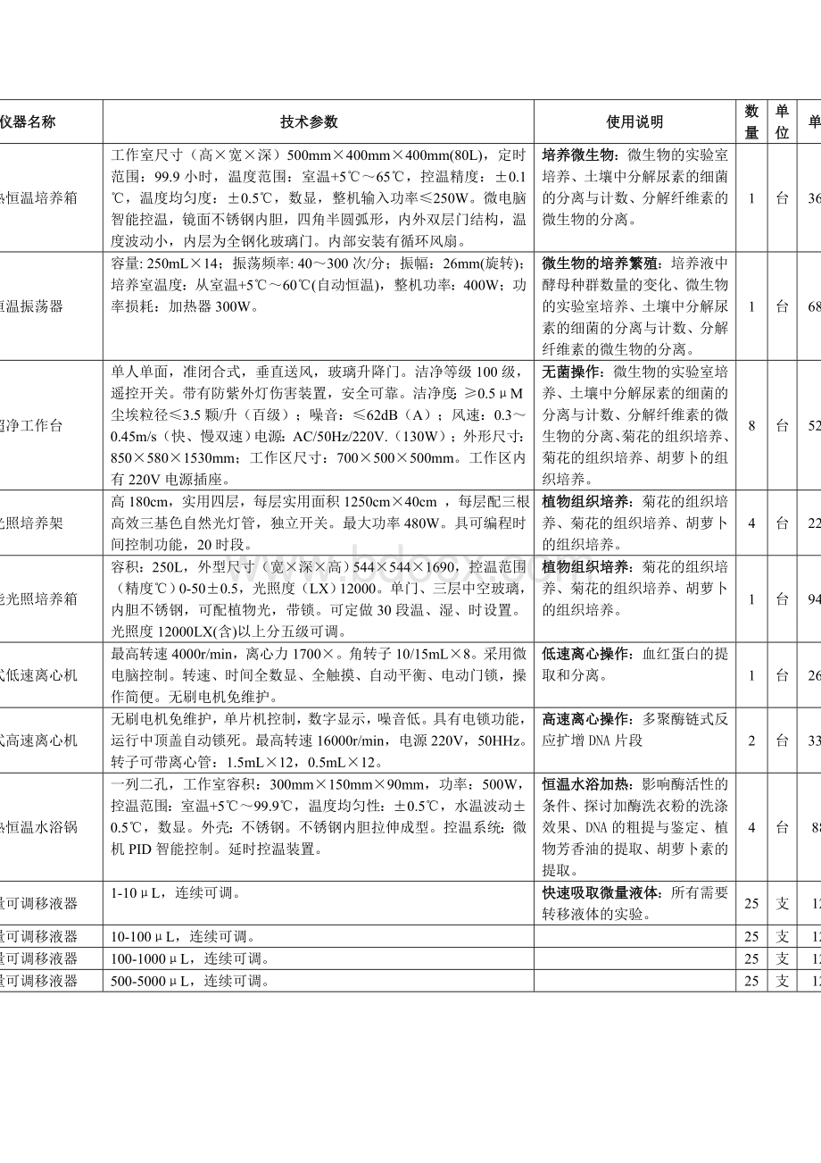 新课标下高中生物实验室新增仪器配备目录Word格式.doc_第1页