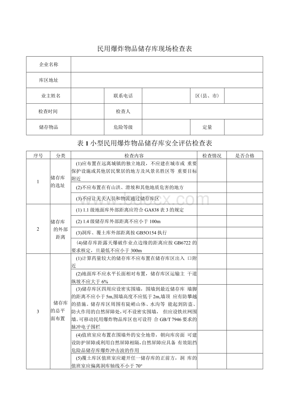 小型民用爆炸物品储存库安全评估检查表Word文件下载.docx_第1页