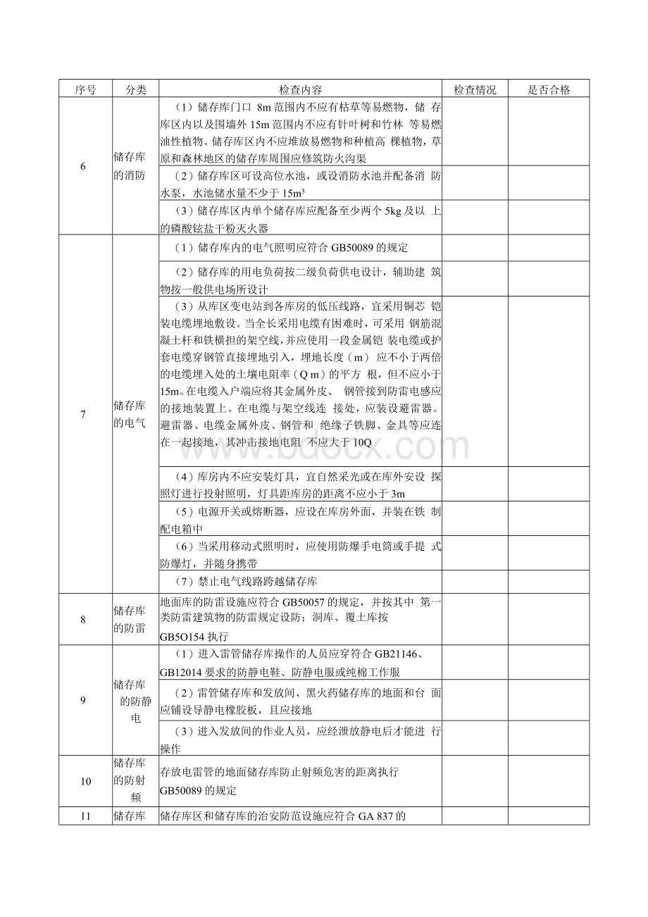 小型民用爆炸物品储存库安全评估检查表Word文件下载.docx_第3页