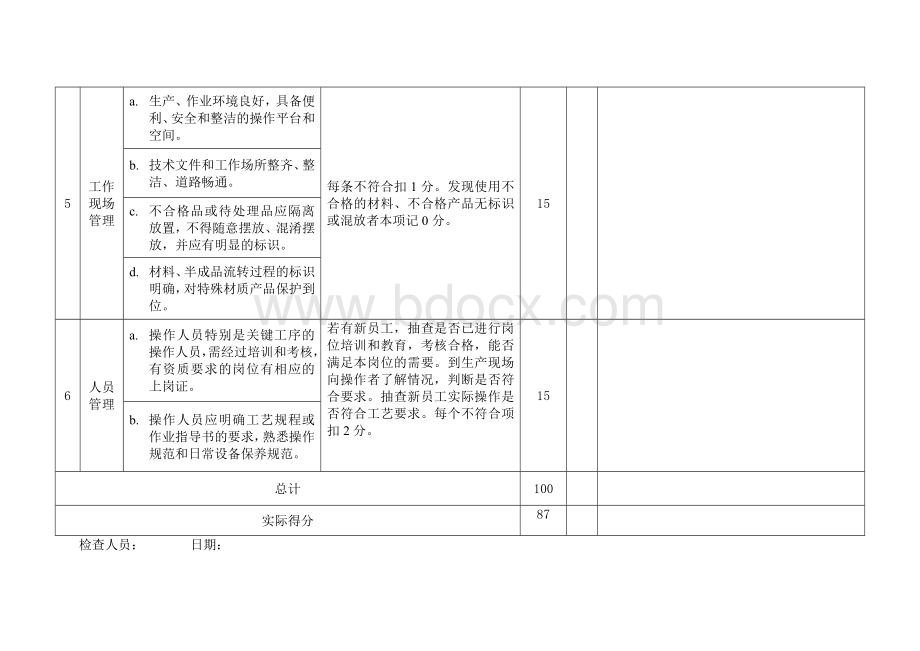 工艺纪律检查表word版.doc_第3页