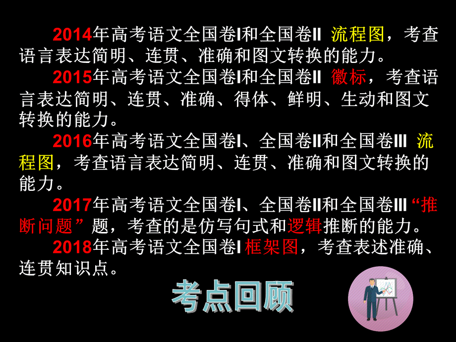 2019高考语文专题-语言运用流程框架导图题(共34张ppt).pptx_第2页