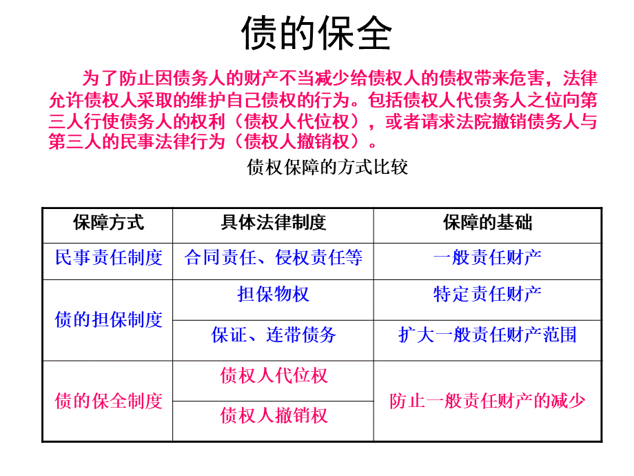 第八、九讲 债权人的代位权与撤销权PPT课件下载推荐.ppt_第2页