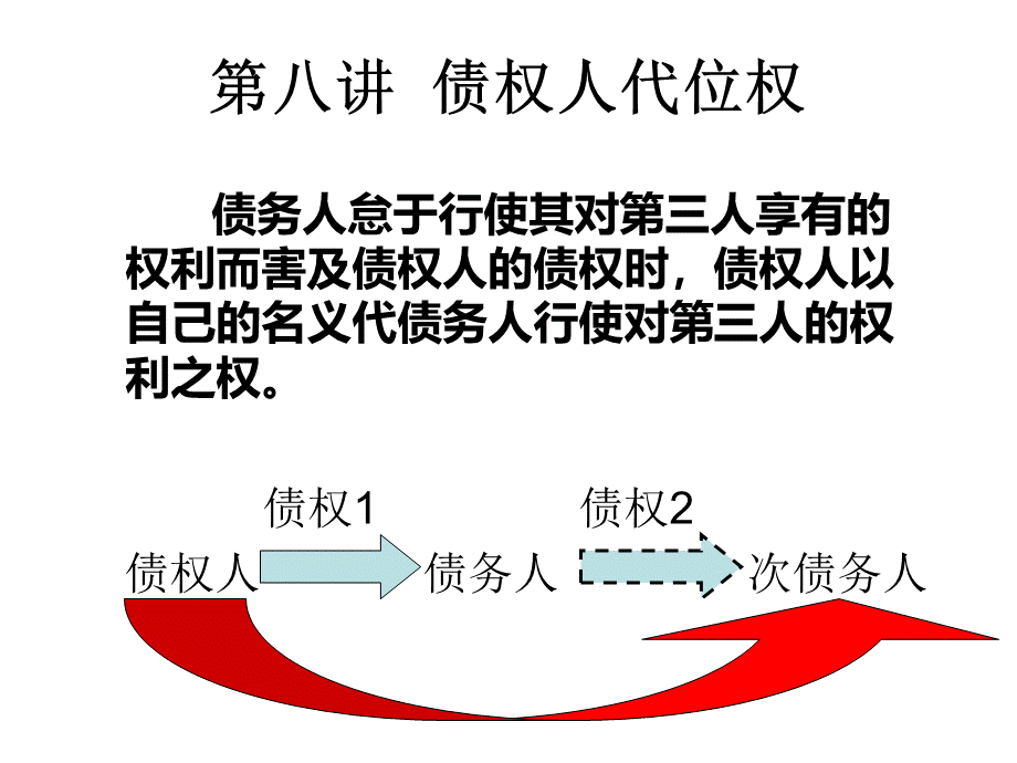 第八、九讲 债权人的代位权与撤销权PPT课件下载推荐.ppt_第3页