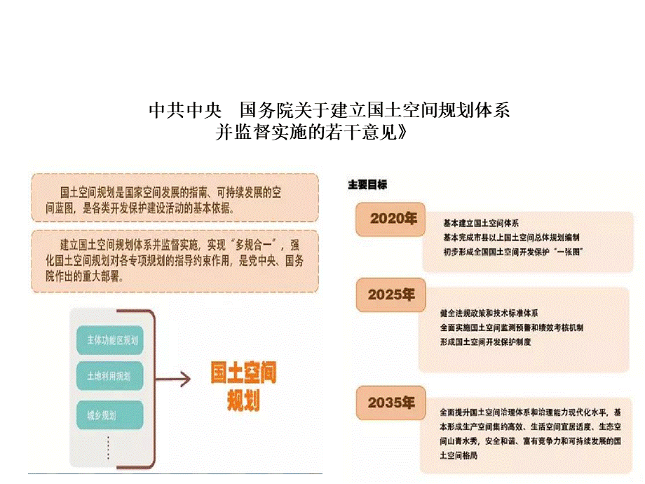 新时代国土空间规划的十大关系.pptx_第2页