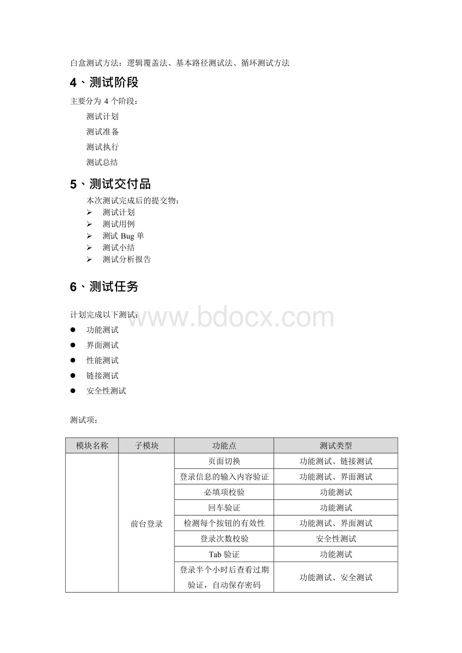 eshop测试计划实例Word文件下载.docx_第2页