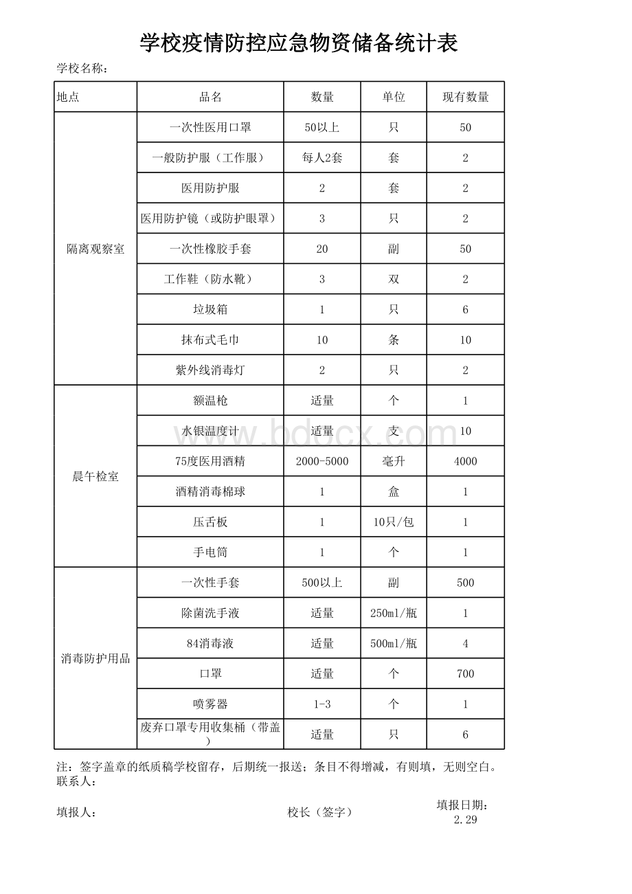 学校疫情防控应急物资储备统计表表格文件下载.xls