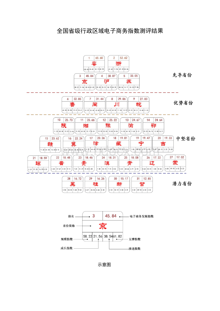 2018-2019中国电子商务发展指数报告.docx_第2页