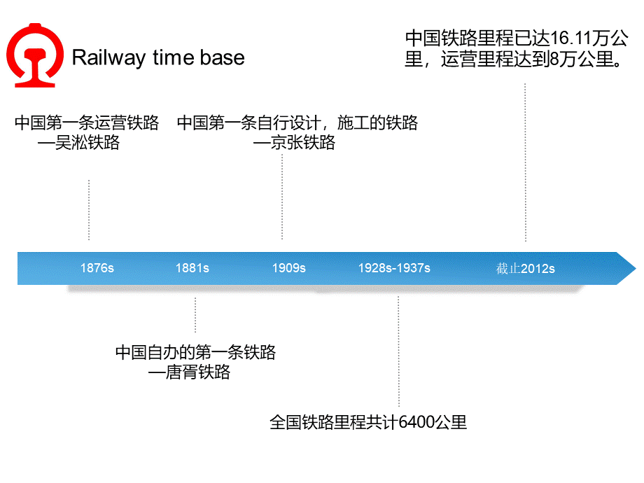 中国铁路发展历史概述.ppt_第2页