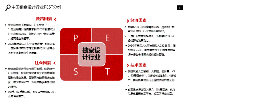 勘察设计行业分析报告PPT文档格式.pptx_第3页