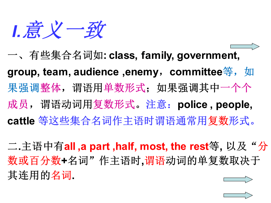 主谓一致精品课件优质PPT.ppt_第3页