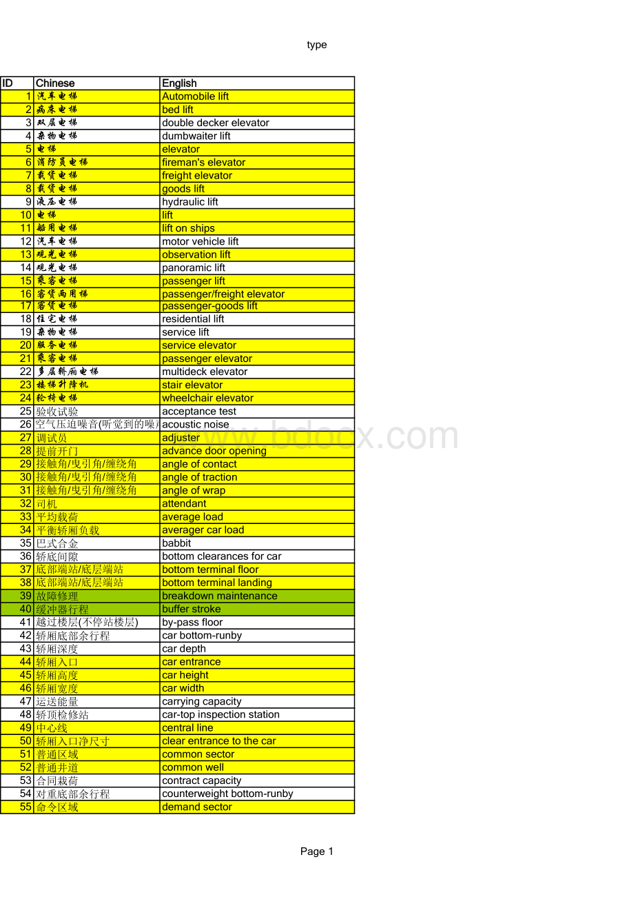 电梯术语中英文对照表表格文件下载.xls