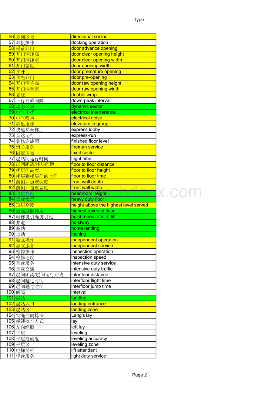 电梯术语中英文对照表表格文件下载.xls_第2页