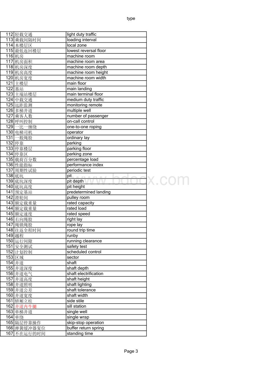 电梯术语中英文对照表.xls_第3页